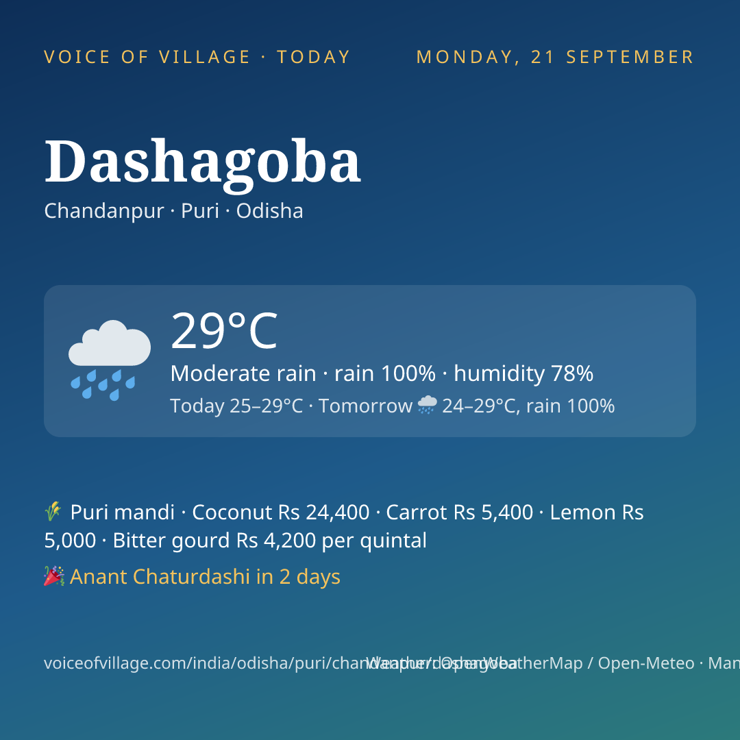 Dashagoba today