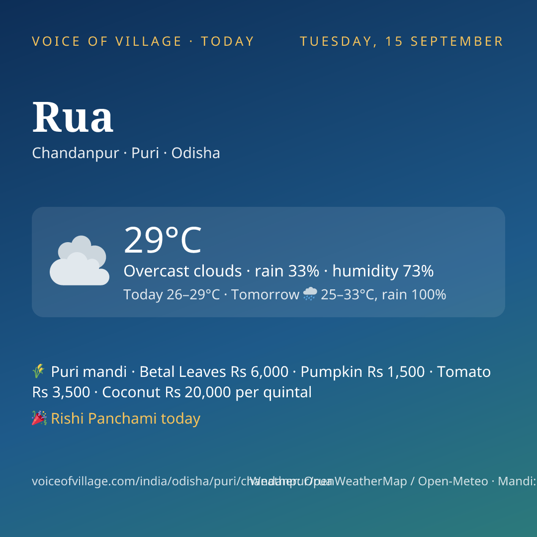 Rua today