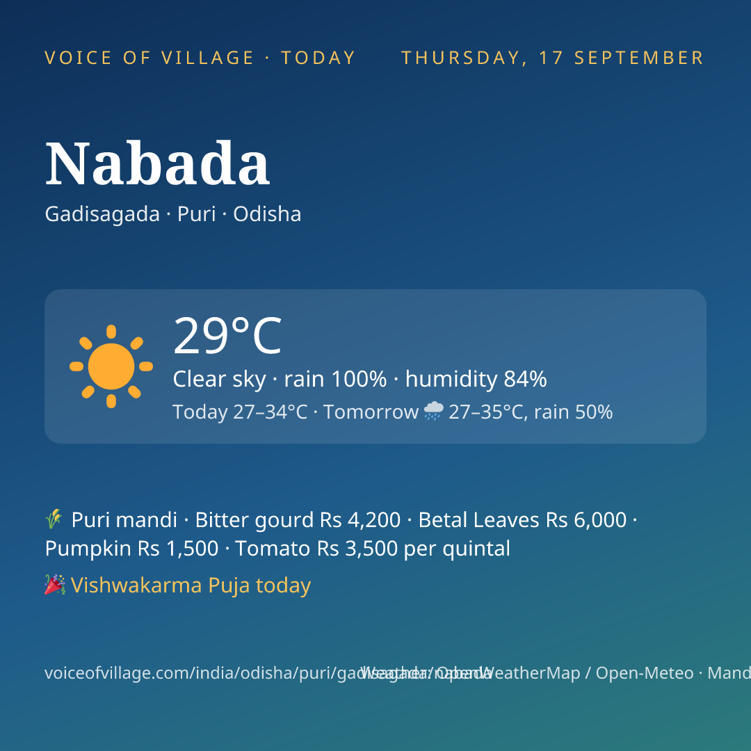 Nabada today