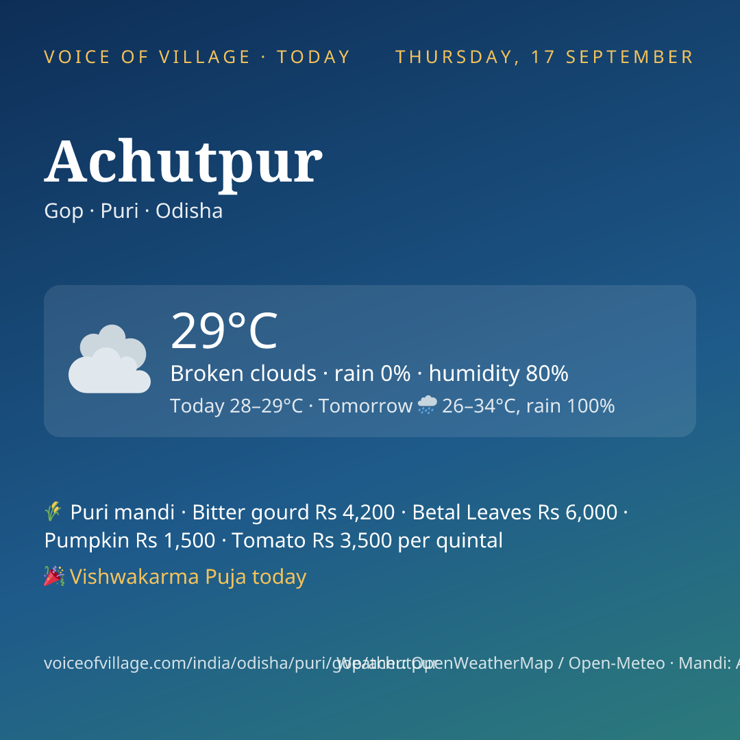Achutpur today