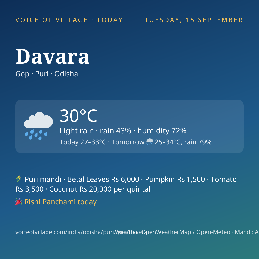 Davara today