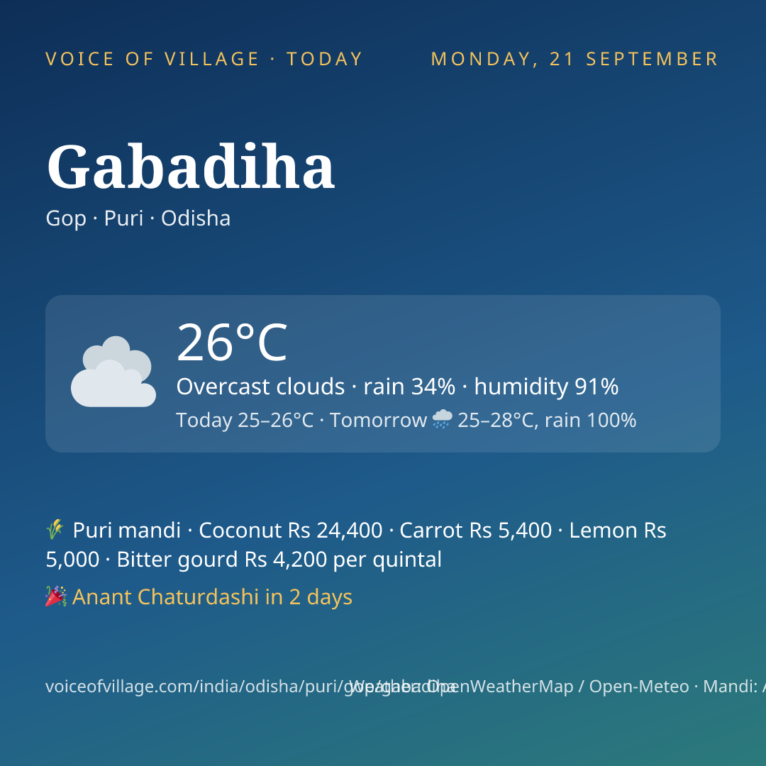 Gabadiha today