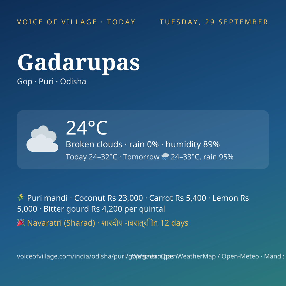 Gadarupas today
