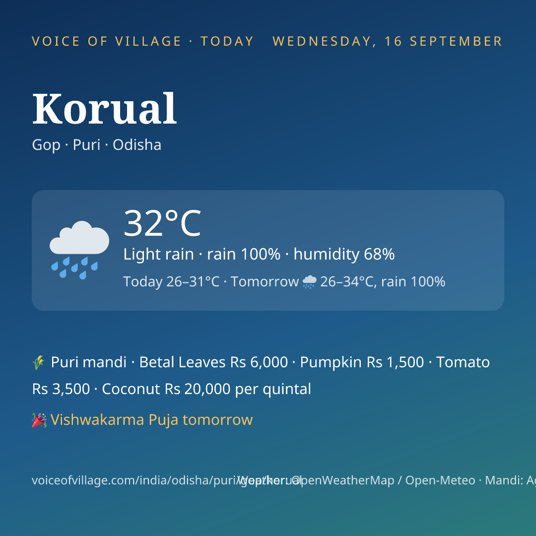 Korual today