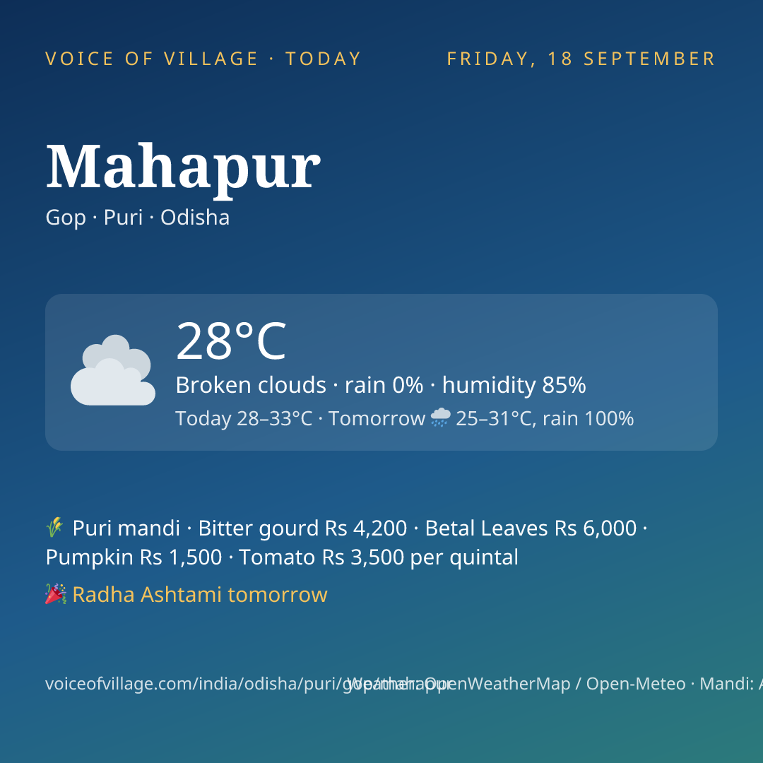 Mahapur today