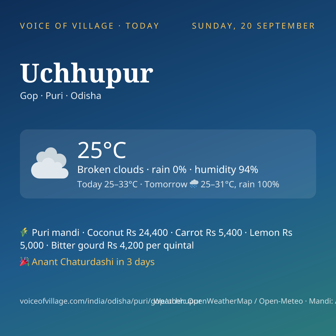 Uchhupur today