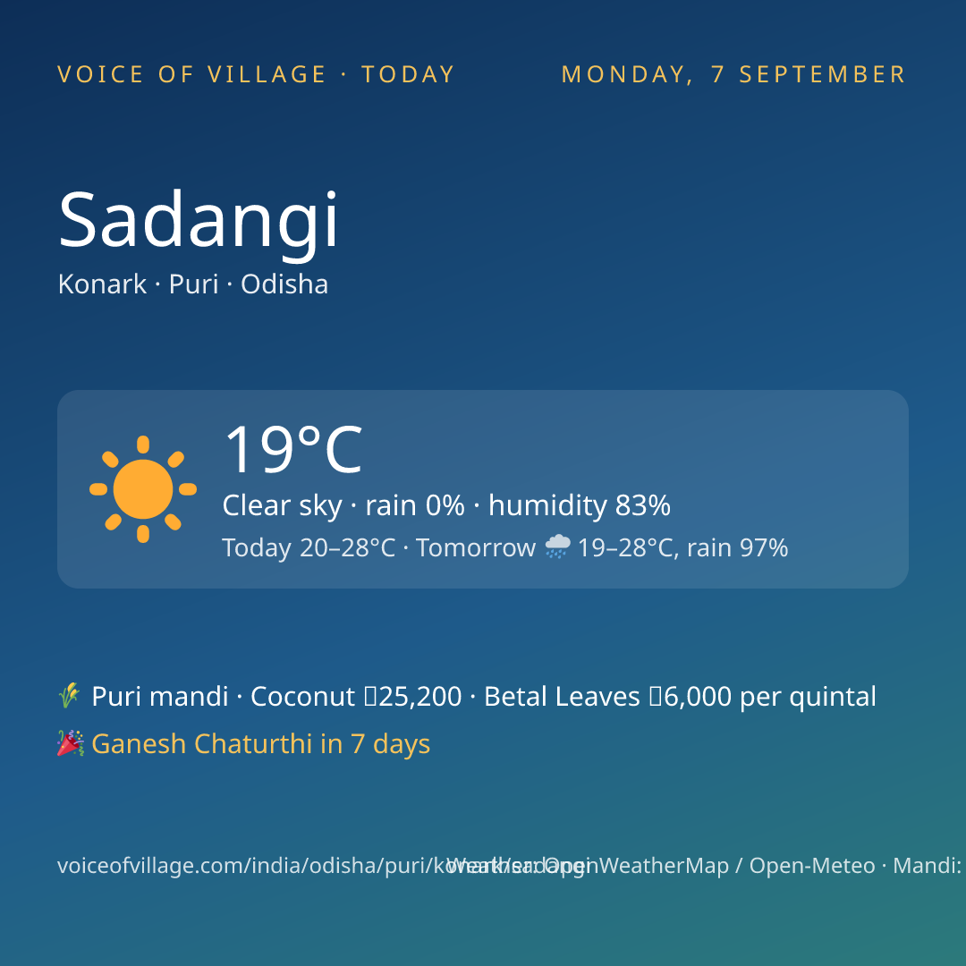 Sadangi today