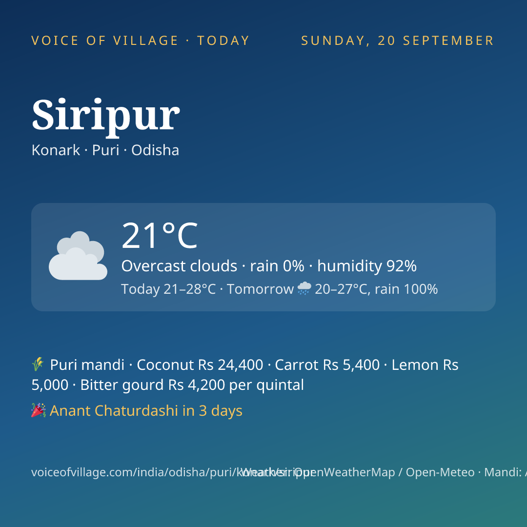 Siripur today