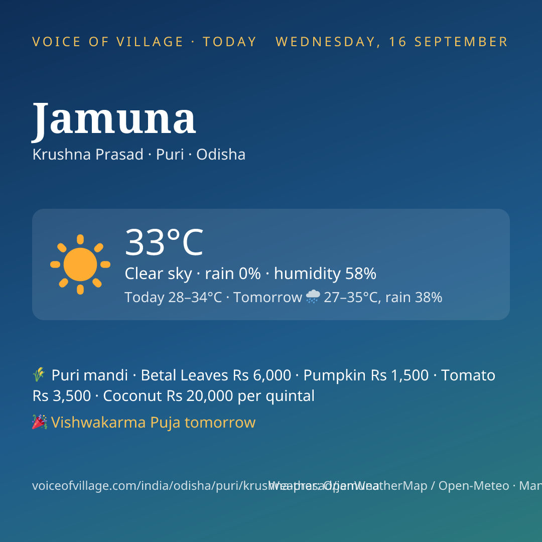 Jamuna today