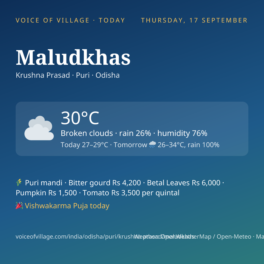 Maludkhas today
