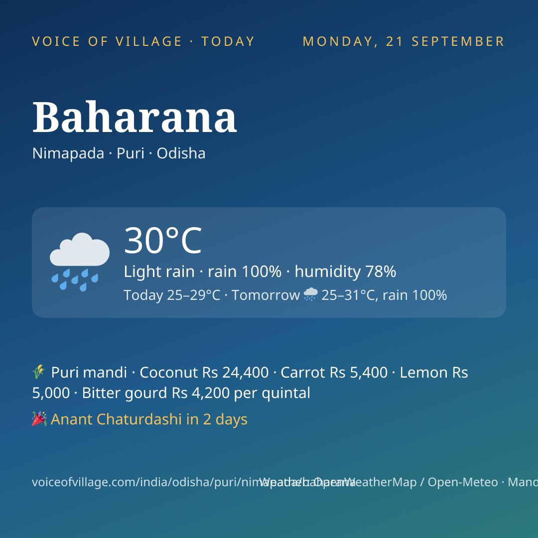 Baharana today