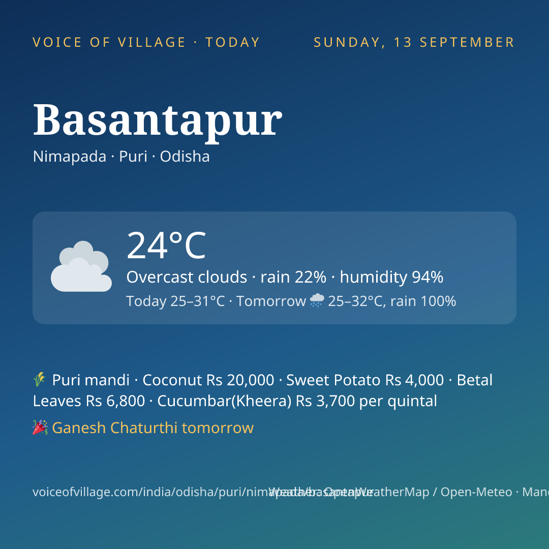 Basantapur today