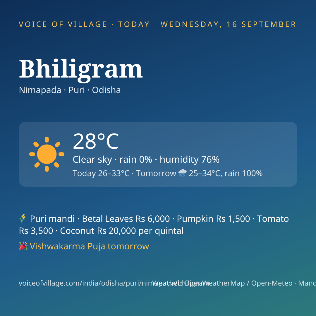 Bhiligram today