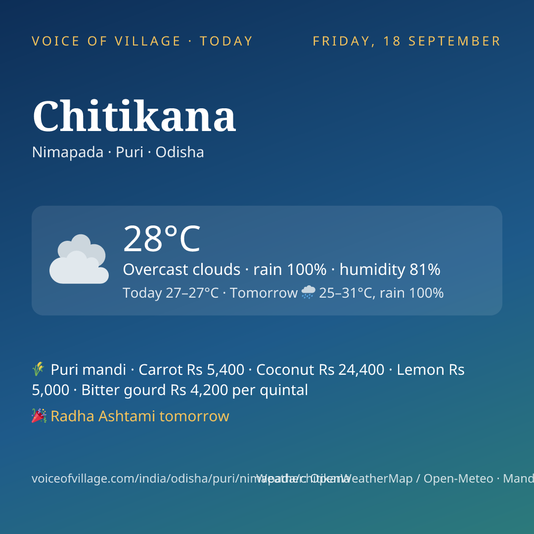 Chitikana today