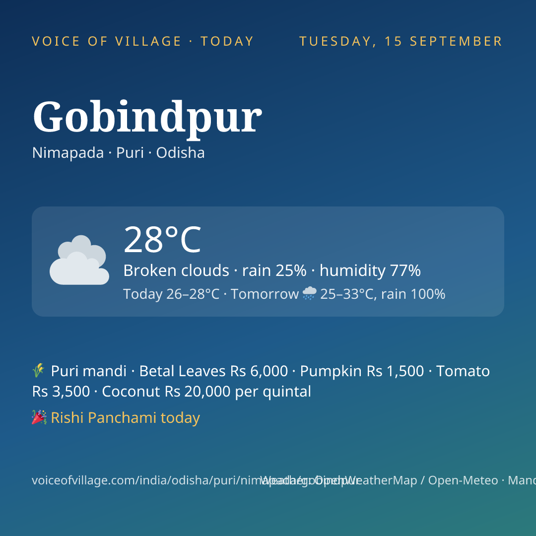 Gobindpur today