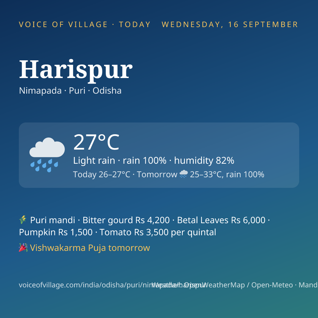 Harispur today