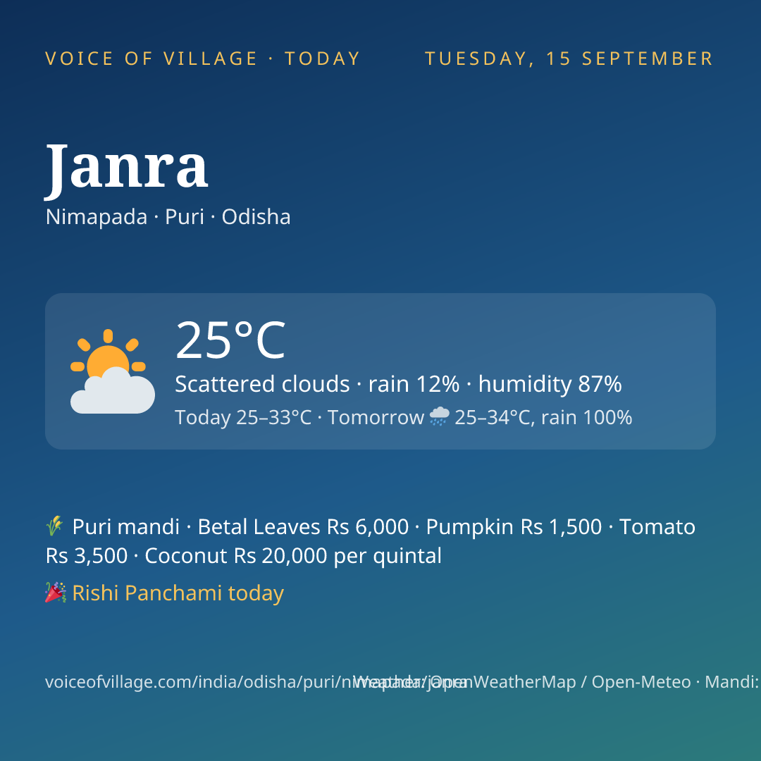 Janra today