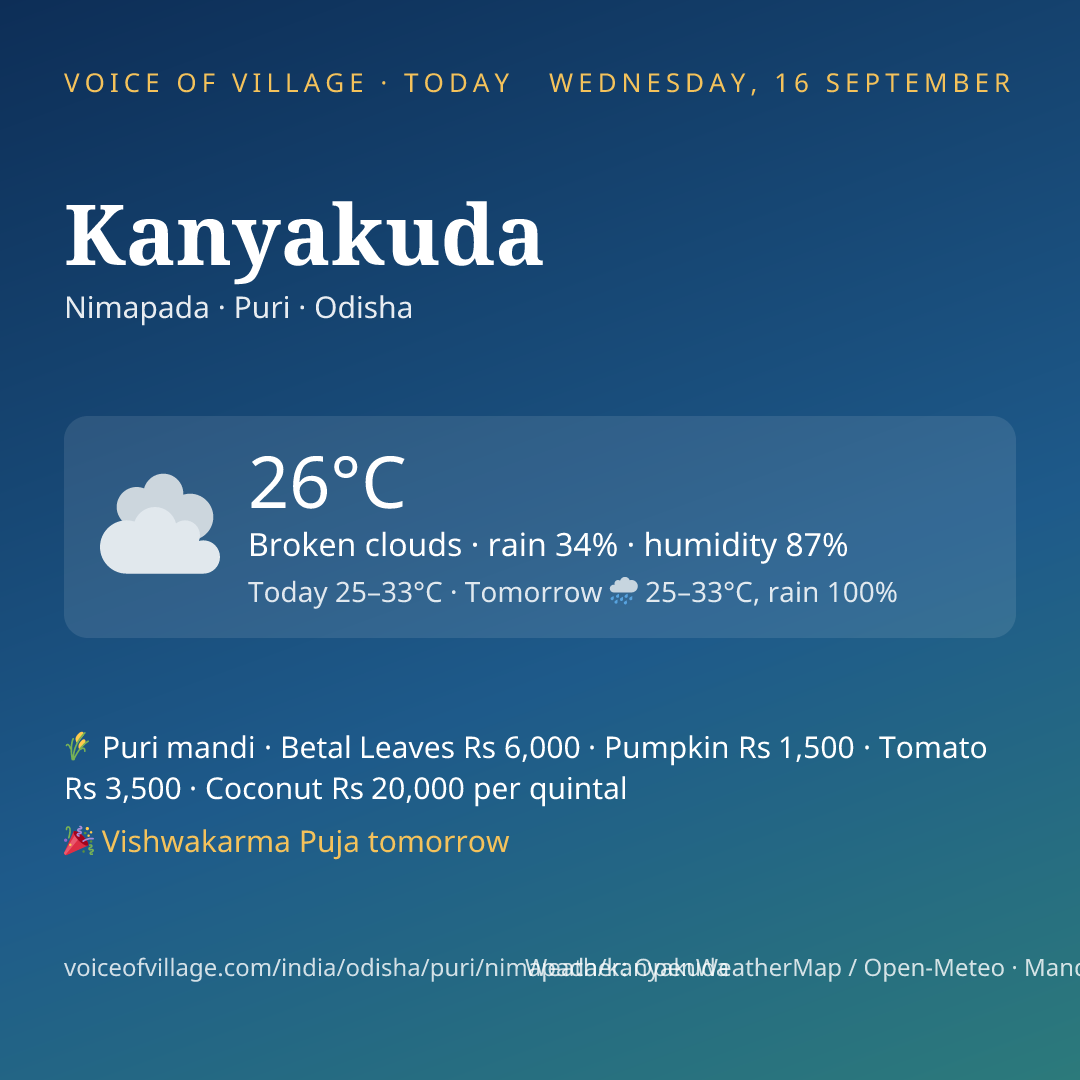 Kanyakuda today