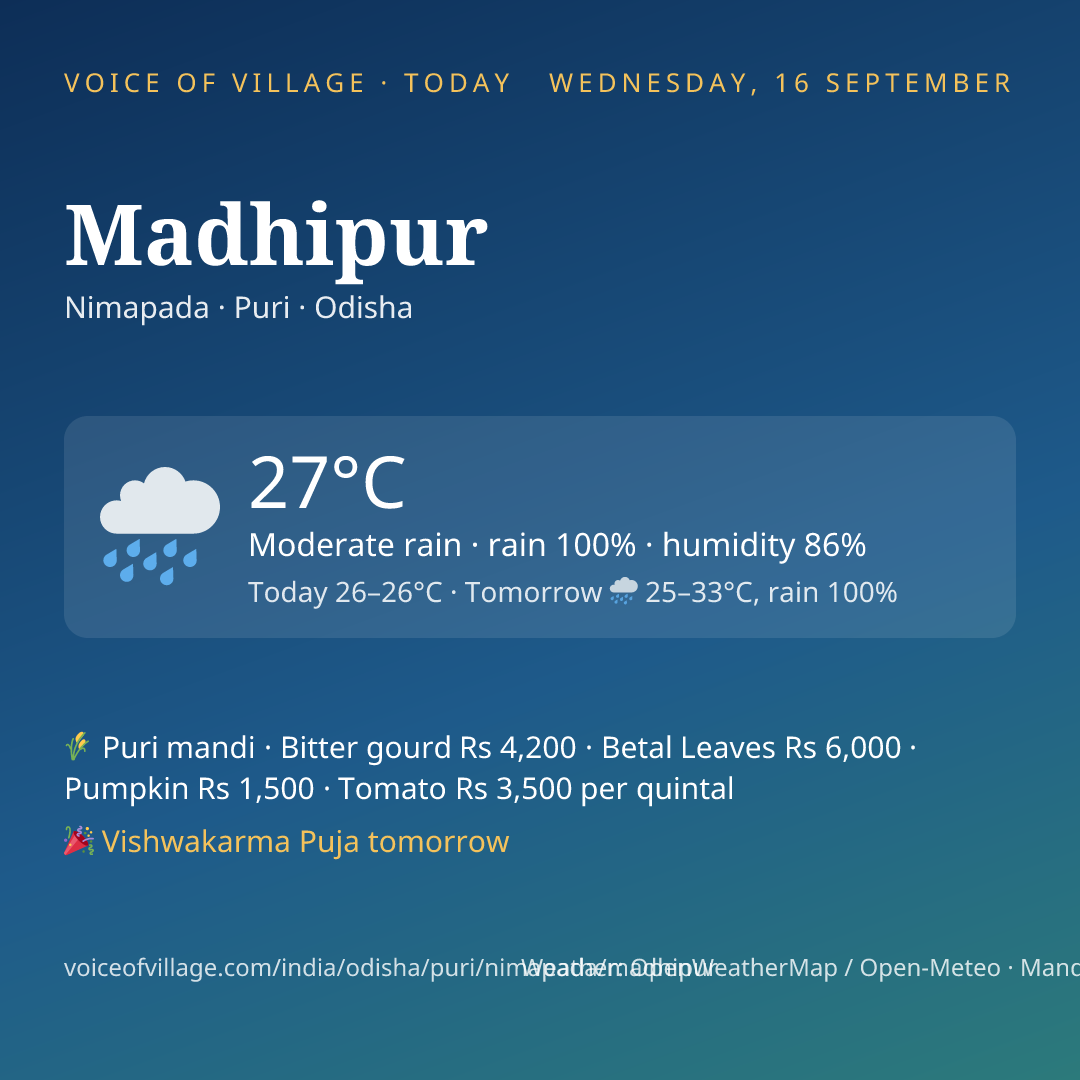 Madhipur today