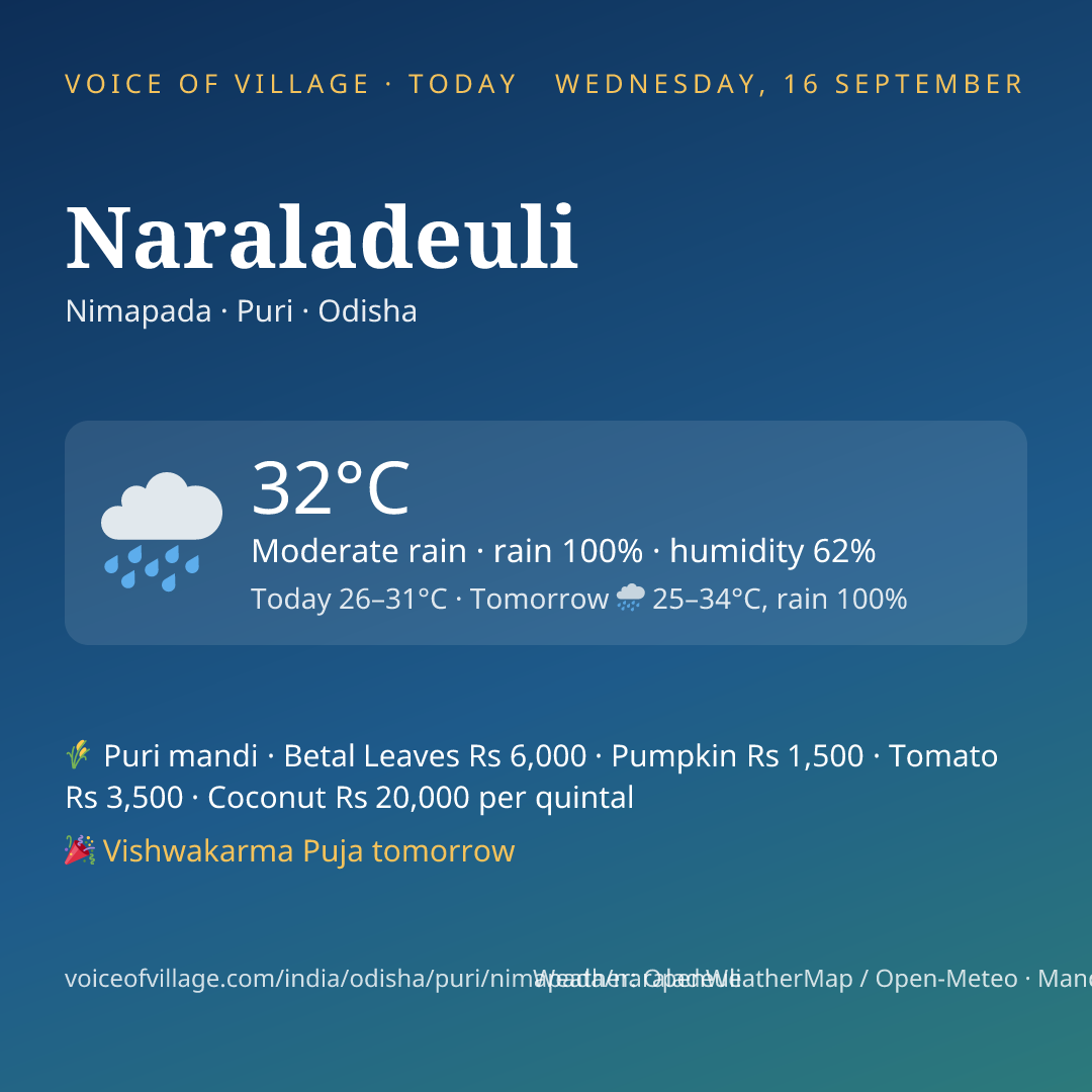 Naraladeuli today