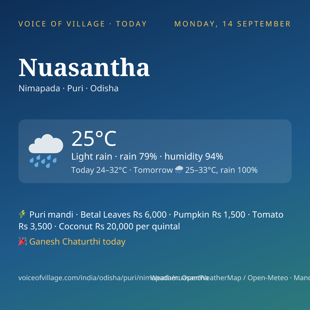 Nuasantha today