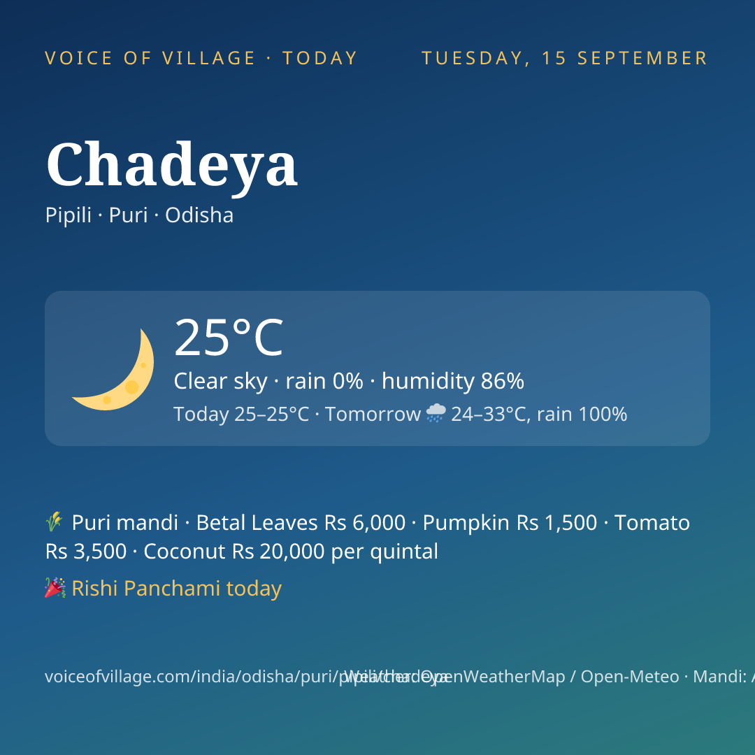 Chadeya today