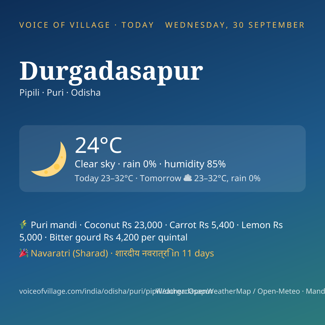 Durgadasapur today