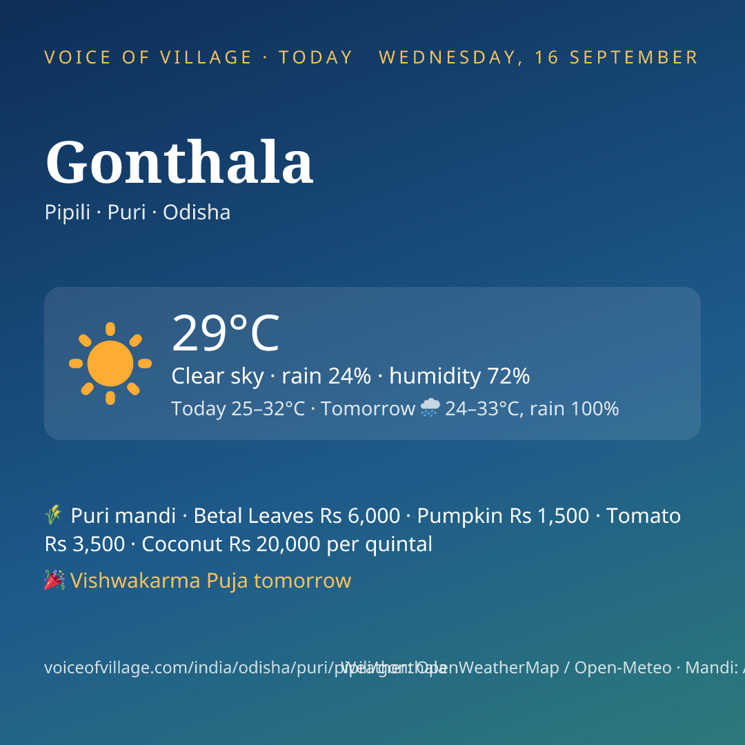 Gonthala today
