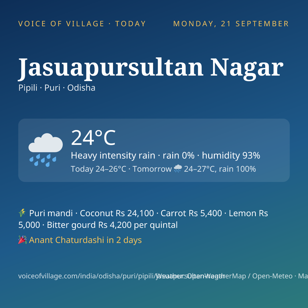 Jasuapursultan Nagar today