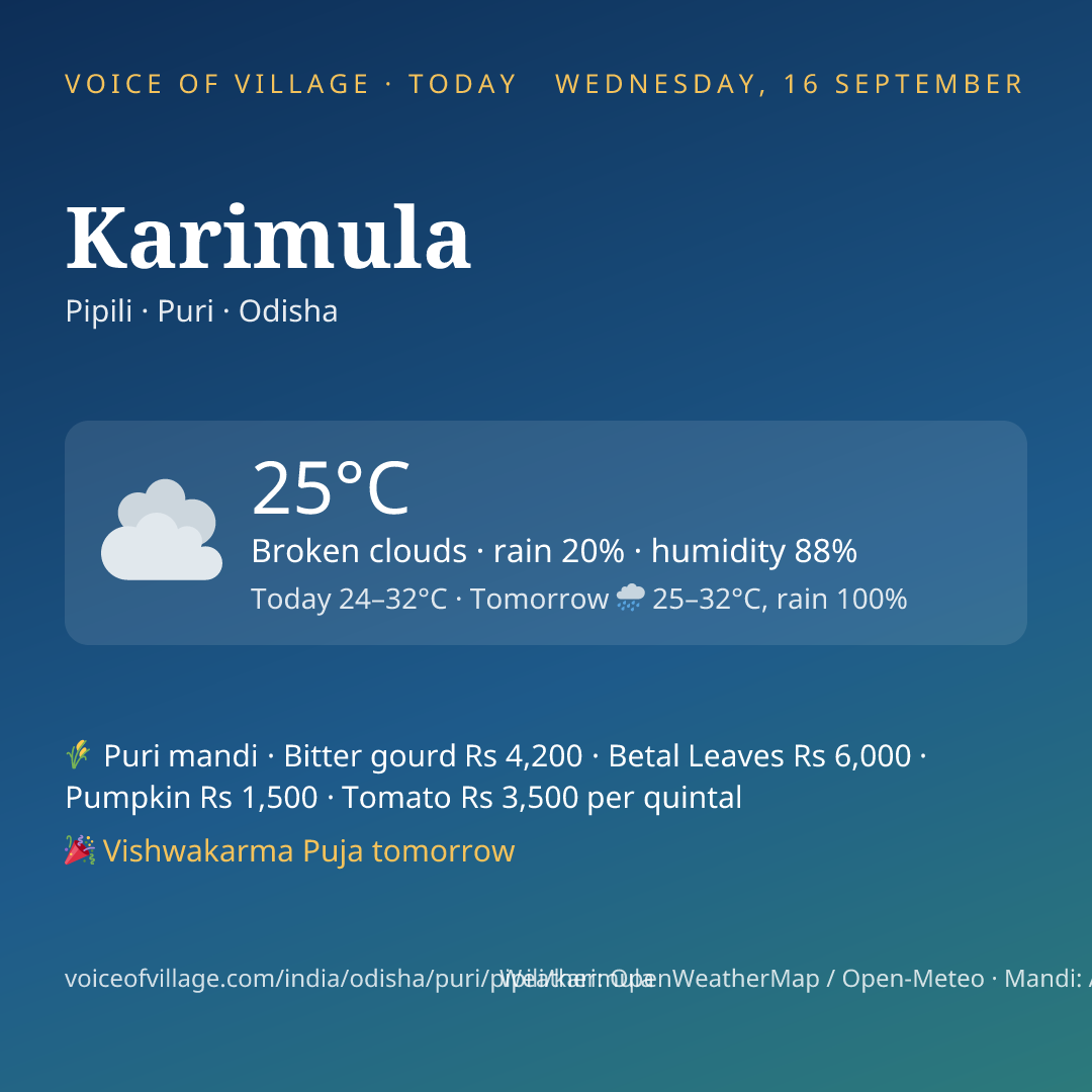 Karimula today