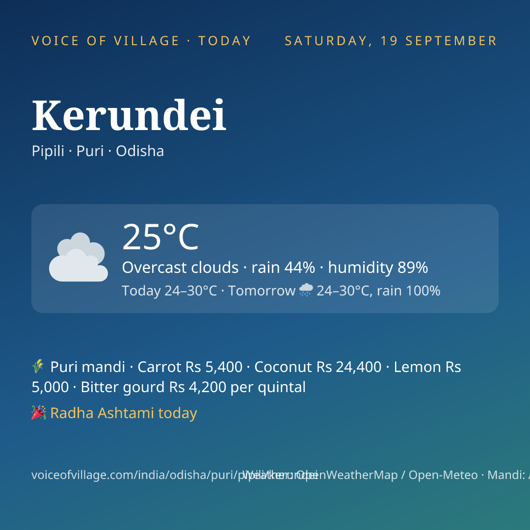 Kerundei today