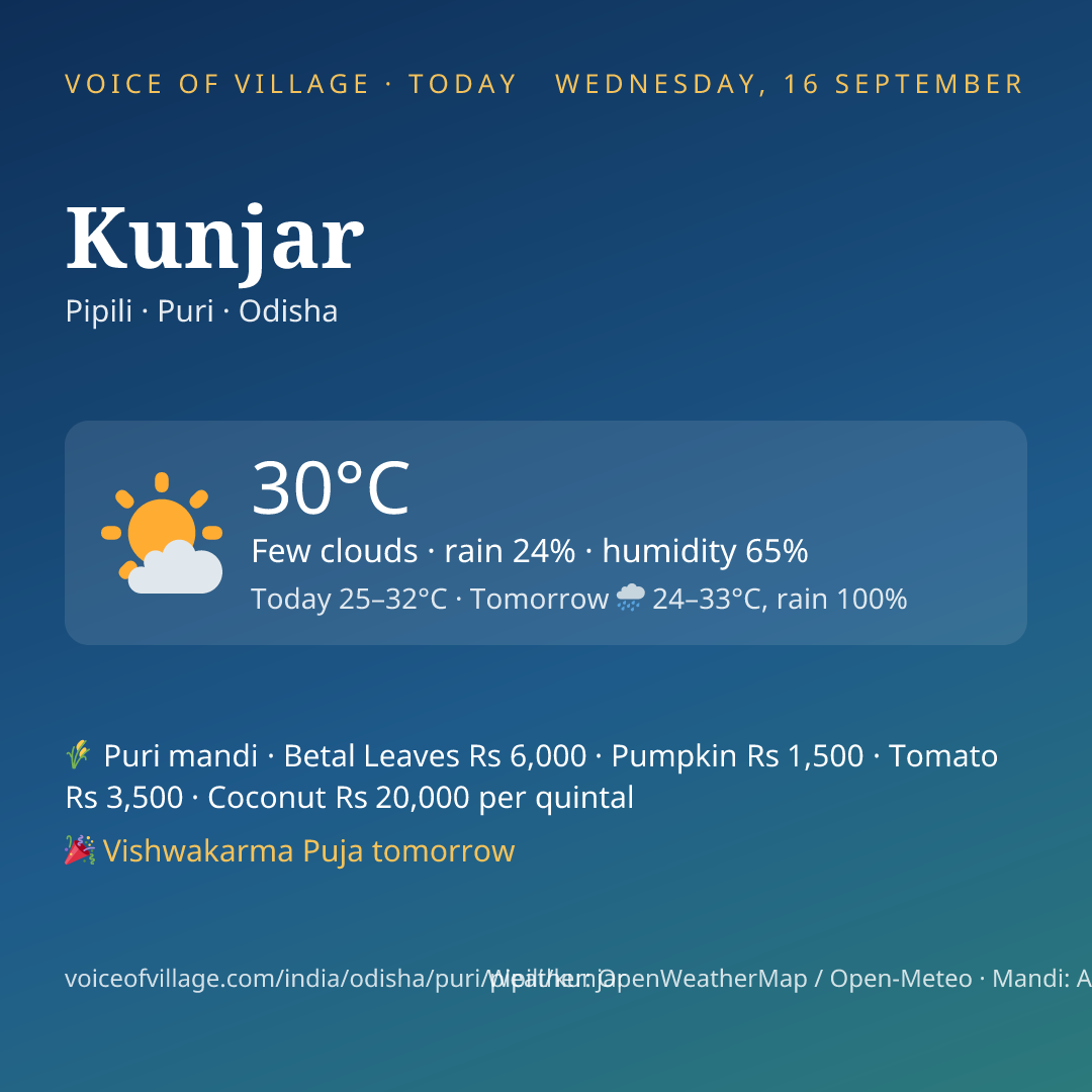 Kunjar today