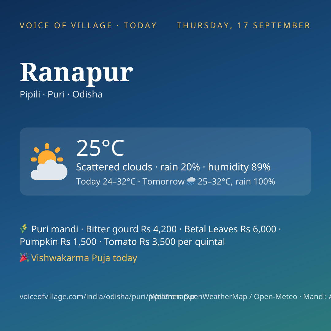 Ranapur today