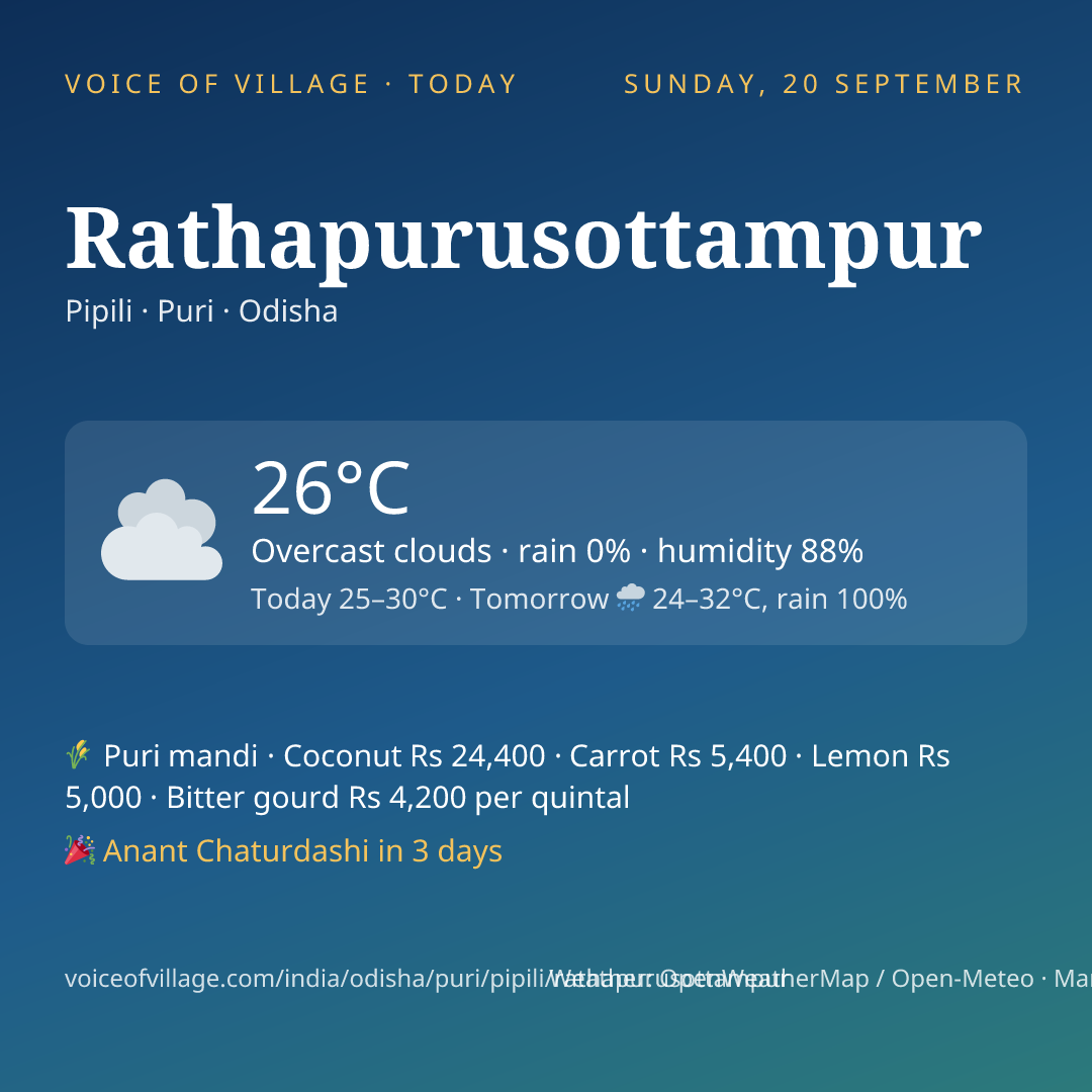 Rathapurusottampur today