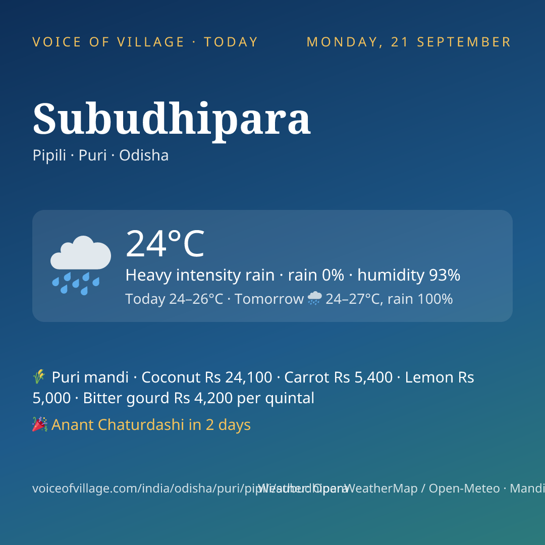 Subudhipara today