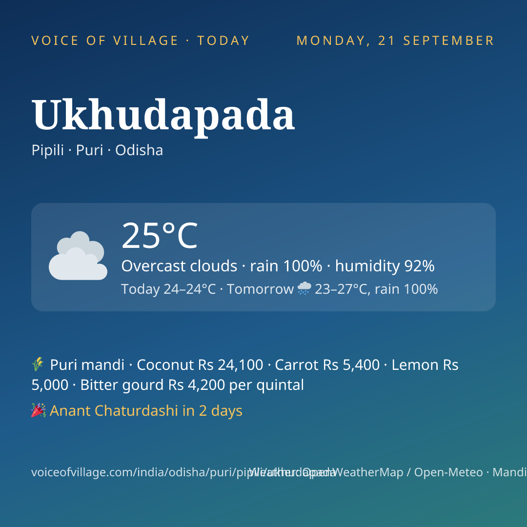 Ukhudapada today