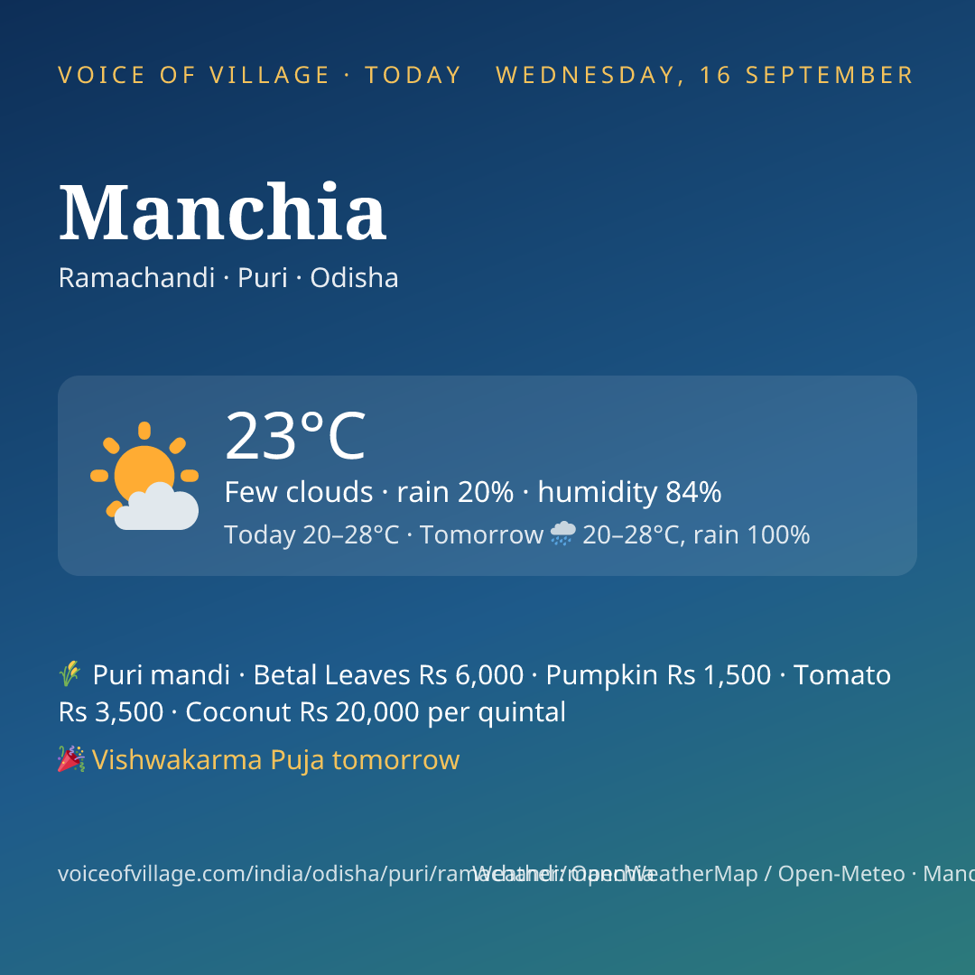 Manchia today