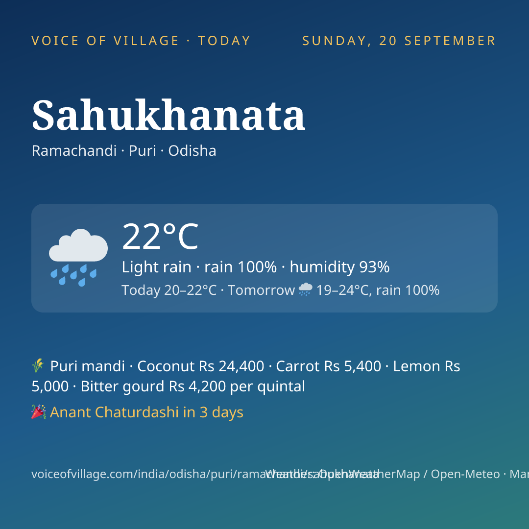 Sahukhanata today