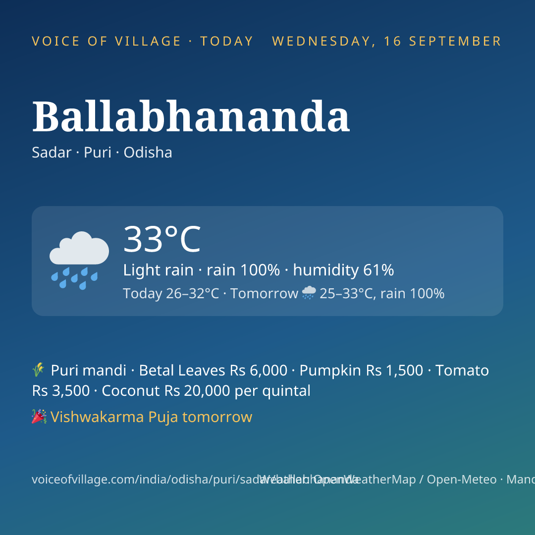 Ballabhananda today