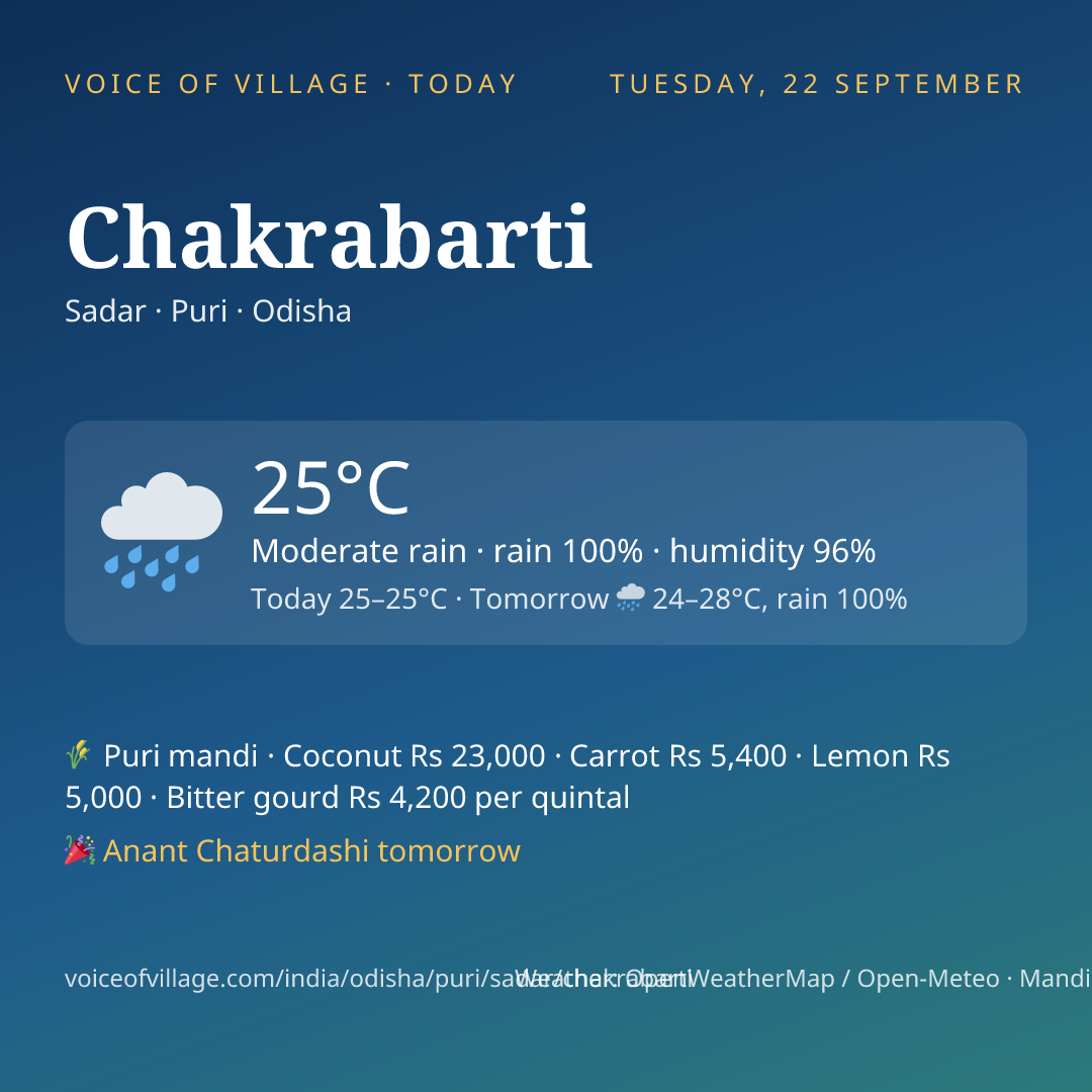 Chakrabarti today