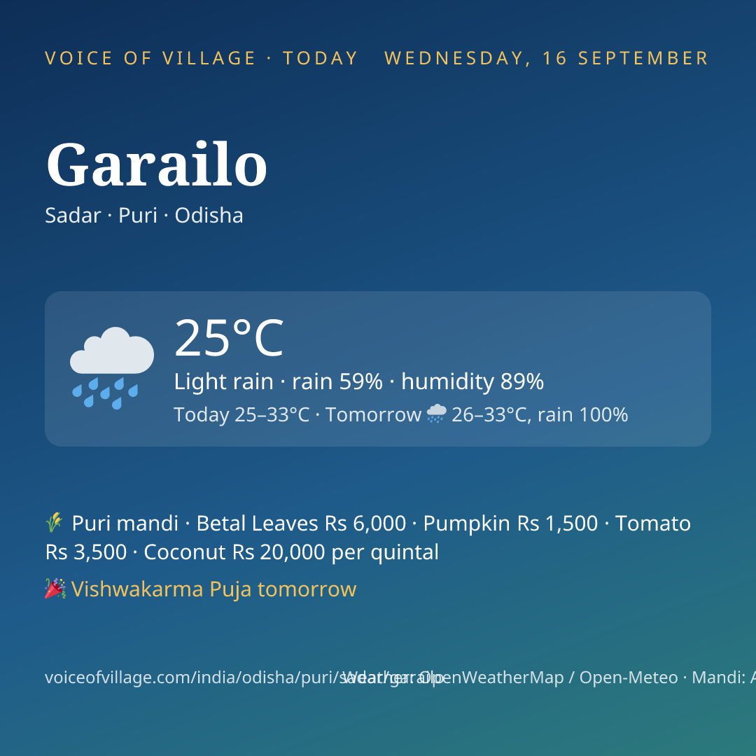 Garailo today