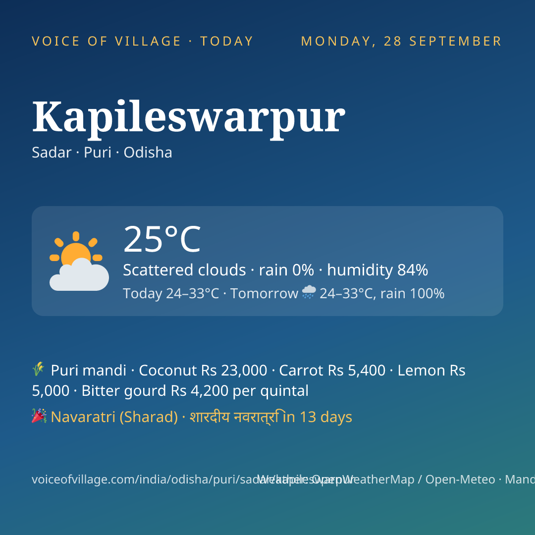 Kapileswarpur today