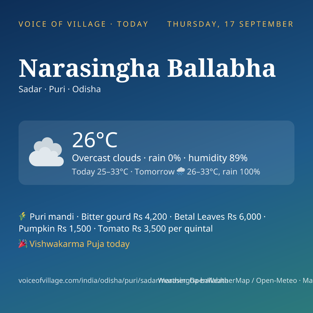 Narasingha Ballabha today