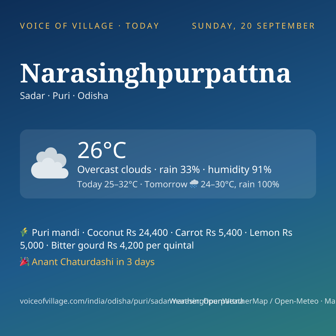 Narasinghpurpattna today