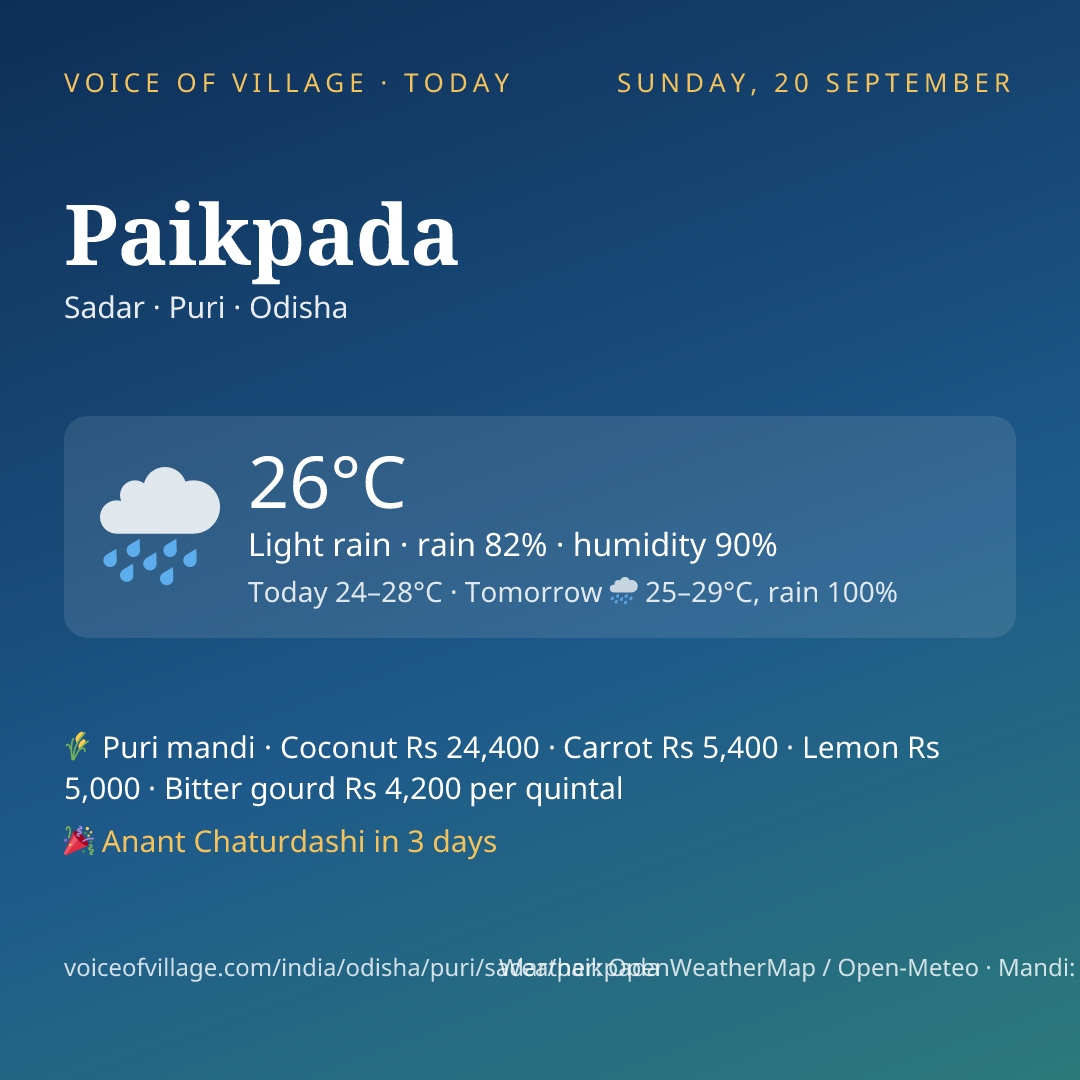 Paikpada today