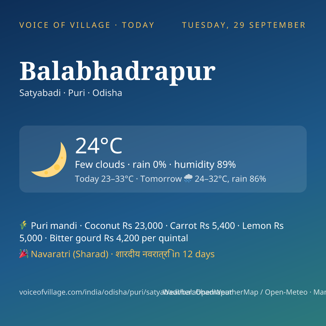 Balabhadrapur today