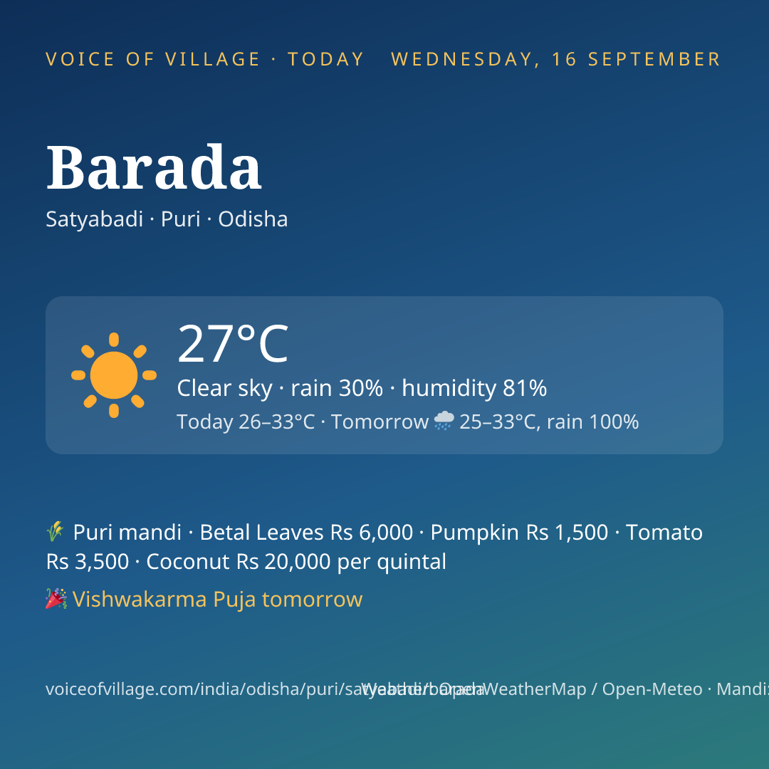Barada today