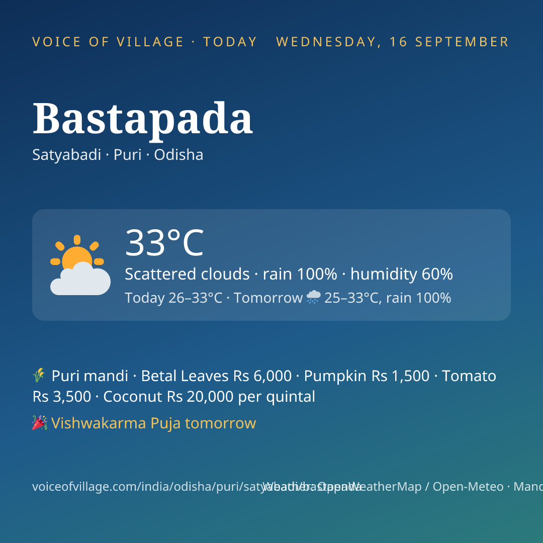 Bastapada today