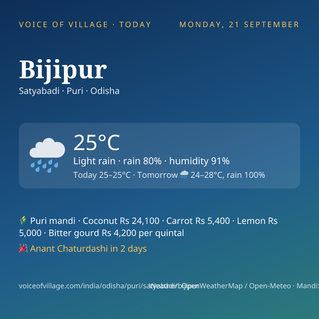 Bijipur today