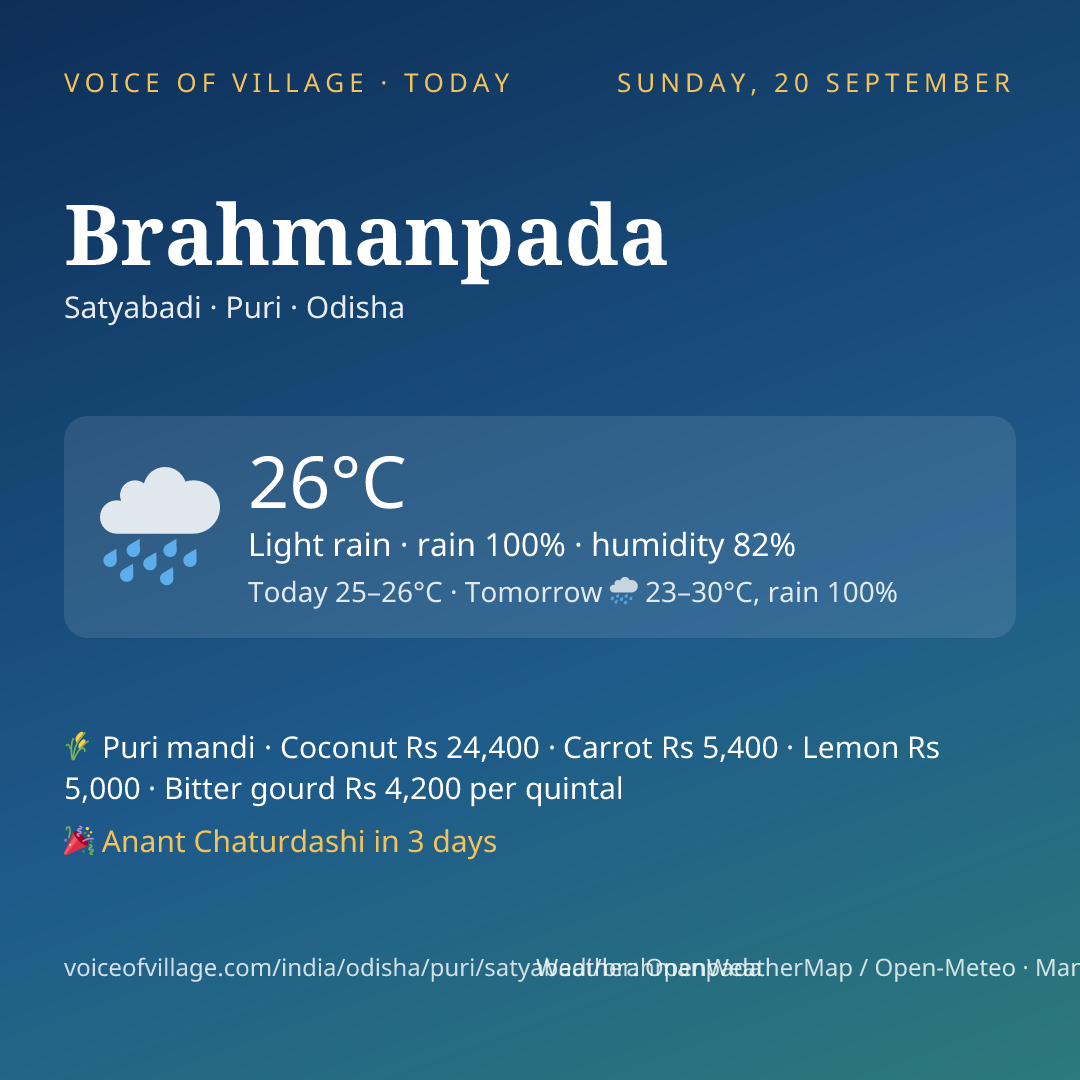 Brahmanpada today